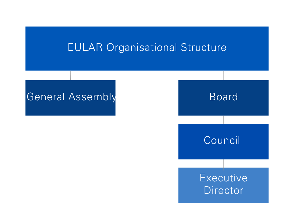 Eular Governance Eular - Space Arts - Elegant Mobile Collection